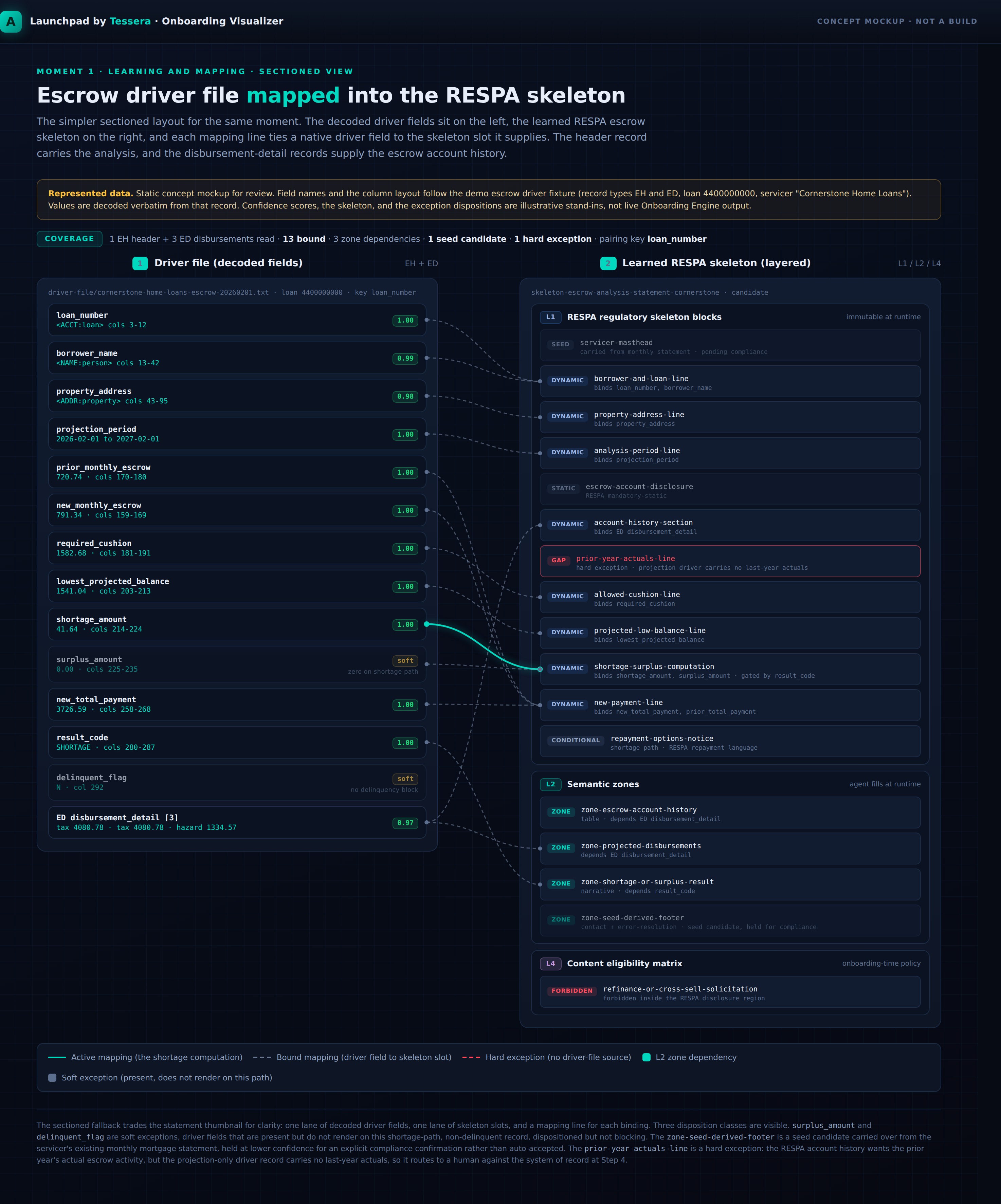 Sectioned driver-to-skeleton mapping for the escrow record